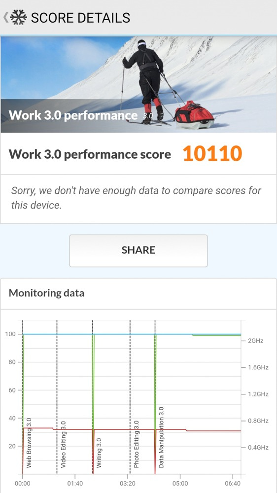 TECNO POVA 6 Pro 5G - PCMark Work 3.0 performance