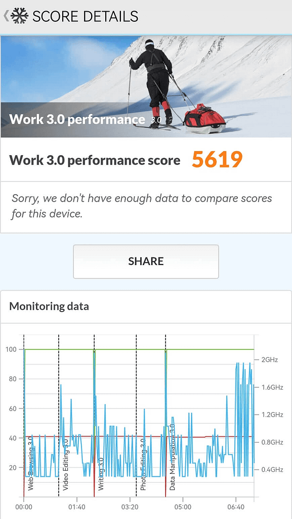 Huawei nova 9 SE PCMark Work 3.0 performance
